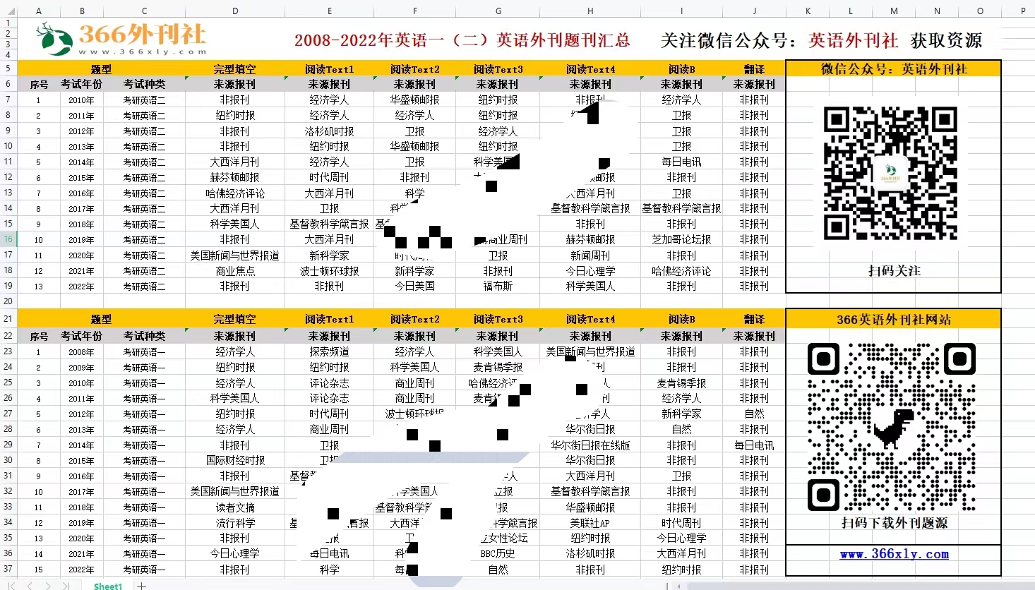 考研英语阅读都来源于哪些外刊？